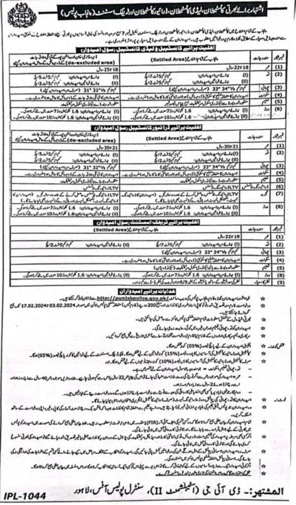 punjab police jobs 2025